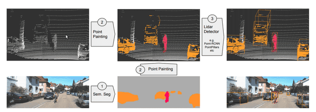 PointPainting