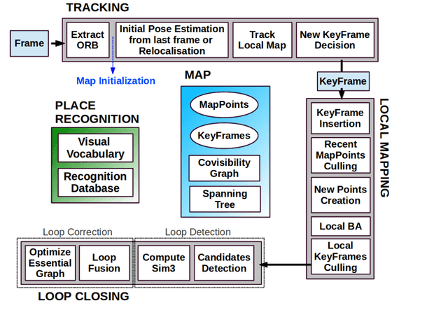 framework