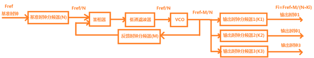 pll详细结构