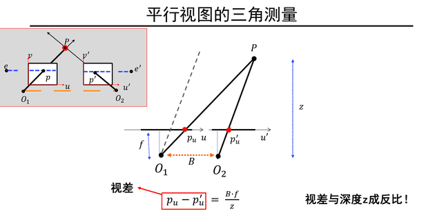 triangulation