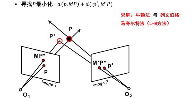 binocular-nonlinear