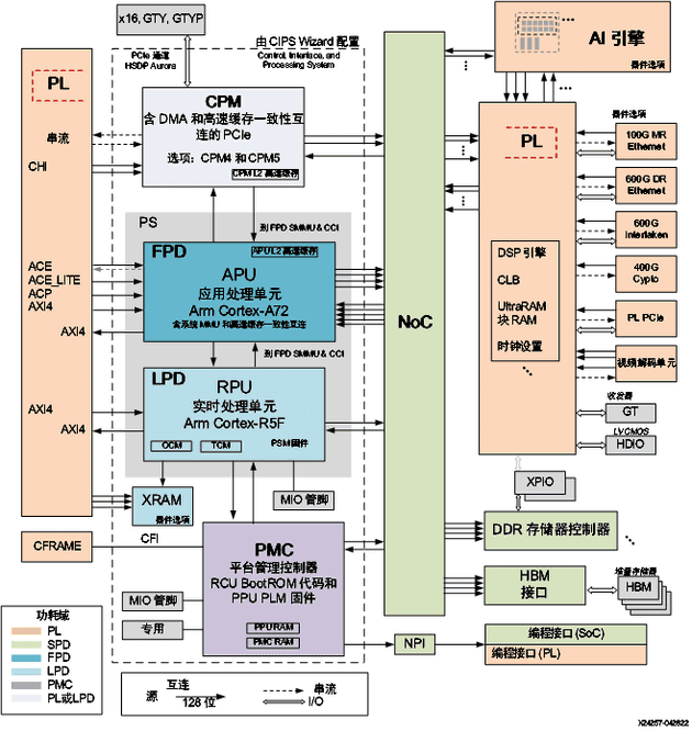 versal-arch.png