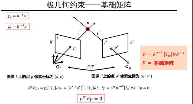 fundamental-matrix