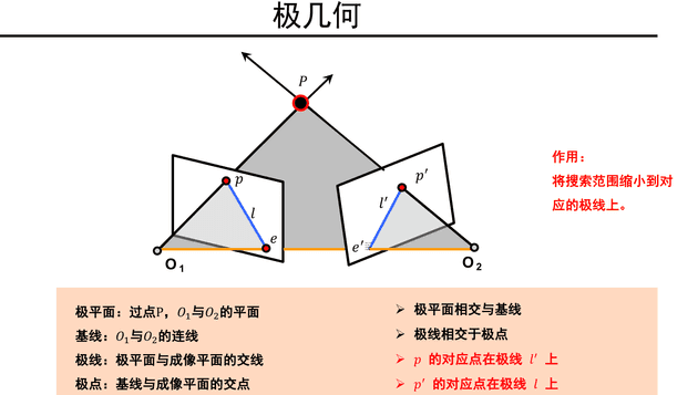 epipolar